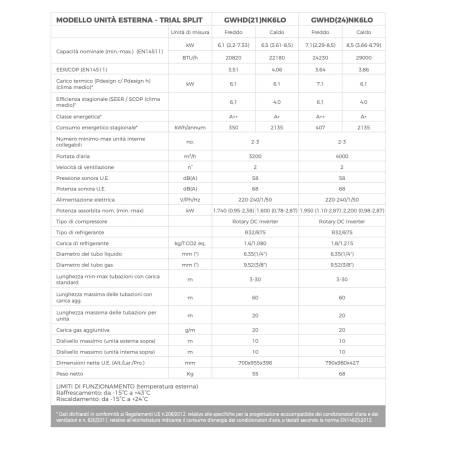 Climatizzatore Ecowall Argo wifi trial split da 9000+9000+9000 btu con inverter in R32 A++