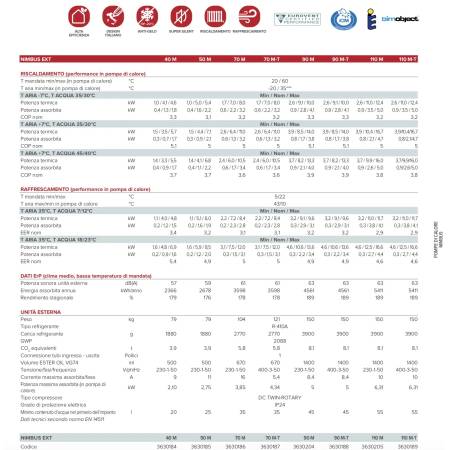 Pompa di calore Ariston Nimbus Pocket 90 M Net monoblocco aria acqua ErP da 10,6 kW