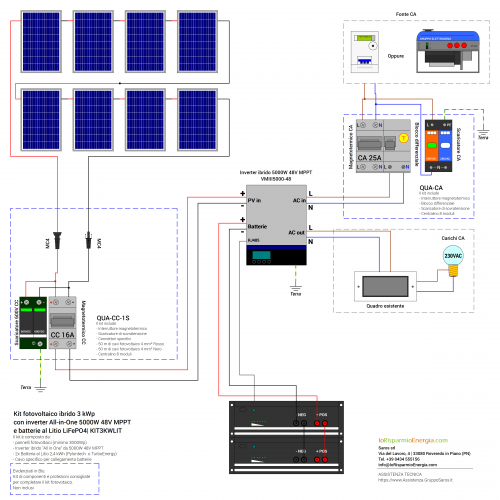 Componenti Fotovoltaici