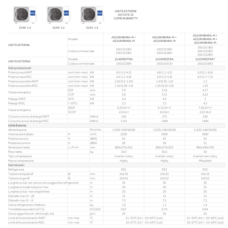 Climatizzatore trial split Haier Revive Wifi 9000+9000+12000 Btu inverter R32 3U55MEEFRA A++