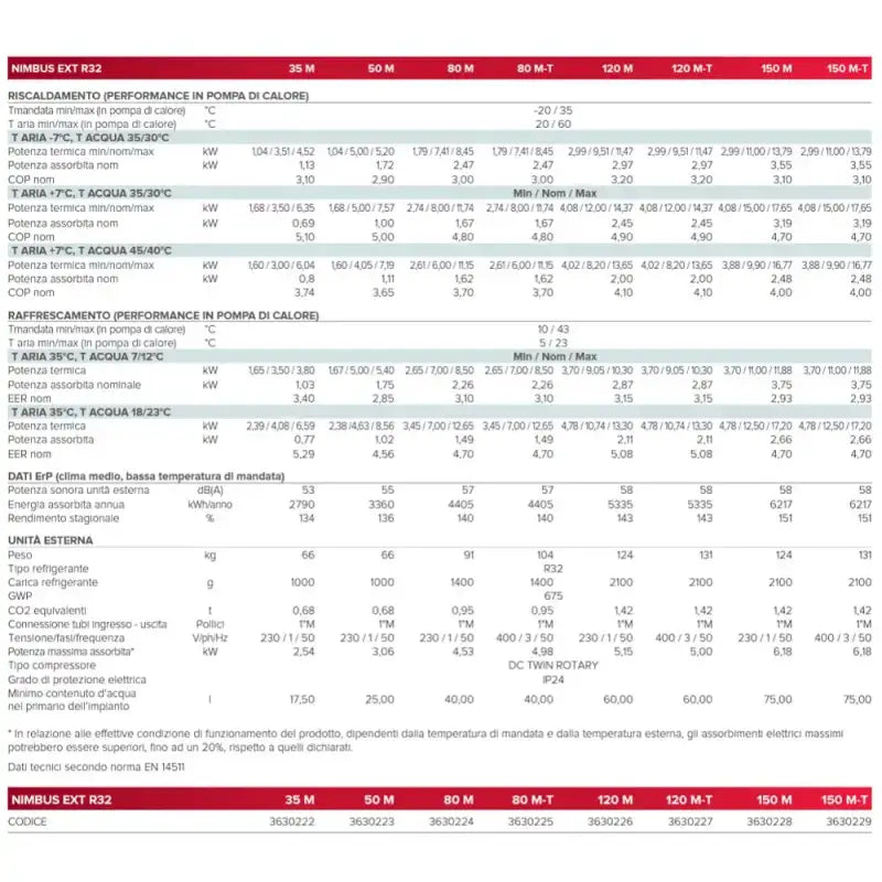Ariston Pompa di Calore 5 kw Monoblocco Aria-Acqua Inverter NIMBUS POCKET M NET 50 R-32 Monofase 3301871 Classe A+++ Wifi